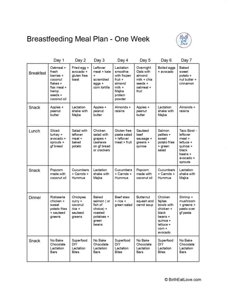 sample breastfeeding meal plan for one week