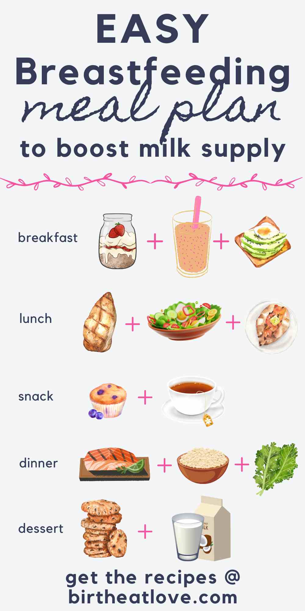 Image result for Breastfeeding Meal Plan for Healthy Mom + Baby - Birth Eat Love